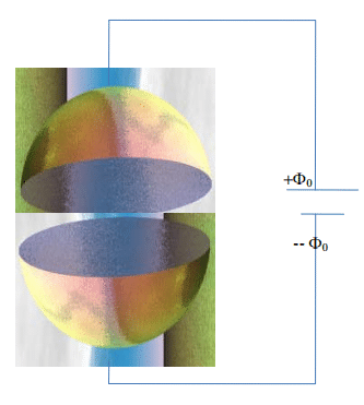 Solutions to Laplace’s Equations | Electromagnetic Fields Theory (EMFT) - Electrical Engineering (EE)