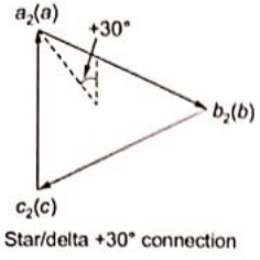 Previous Year Questions- Transformers - 3 | Electrical Machines - Electrical Engineering (EE)