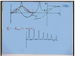 Harmonics And Switching Transients In Single Phase Transformers | Electrical Machines - Electrical Engineering (EE)