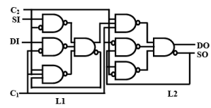 Design for Testability - 2 | Embedded Systems (Web) - Computer Science Engineering (CSE)