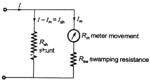 Previous Year Questions- Galvanometers, Voltmeters and Ammeters