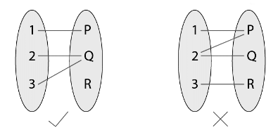 Function & Its types | Engineering Mathematics - Engineering Mathematics 