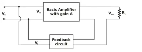 Figure 9: Current Shunt Feedback