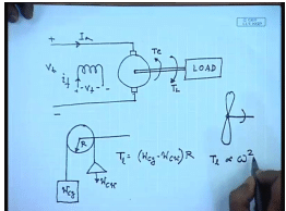 Speed Control Of DC Shunt Motors | Electrical Machines - Electrical Engineering (EE)