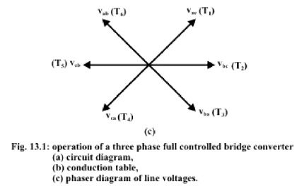 Three Phase Line Commutated Converter - 1 | GATE Notes & Videos for Electrical Engineering - Electrical Engineering (EE)