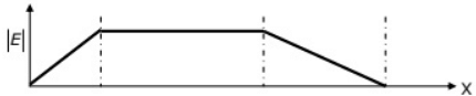 Previous Year Questions- Electrostatic Fields - 2 | Electromagnetic Fields Theory (EMFT) - Electrical Engineering (EE)