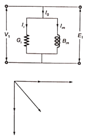 Previous Year Questions- Transformers - 3 | Electrical Machines - Electrical Engineering (EE)