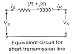 Performance of Transmission Line & Travelling Wave | Power Systems - Electrical Engineering (EE)
