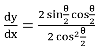 Solved examples on Differentiation | Engineering Mathematics - Civil Engineering (CE)