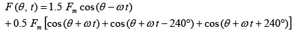Rotating Magnetic Field in Three-Phase Induction Motor | Basic Electrical Technology - Electrical Engineering (EE)