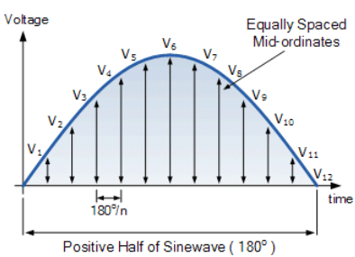 RMS Voltage | Network Theory (Electric Circuits) - Electrical Engineering (EE)