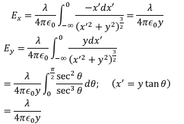 Electric Field & Potential | Electromagnetic Fields Theory (EMFT) - Electrical Engineering (EE)