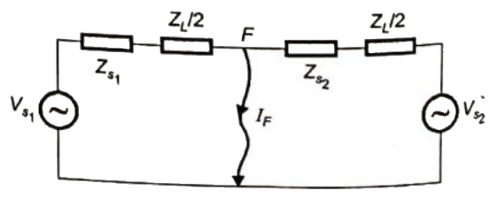 Previous Year Questions- Fault Analysis - 2 | Power Systems - Electrical Engineering (EE)