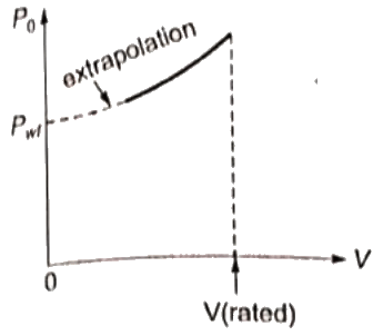 Previous Year Questions- Three Phase Induction Machines - 3 | Electrical Machines - Electrical Engineering (EE)