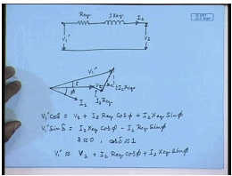 Voltage Regulation Of Single Phase Transformers | Electrical Machines - Electrical Engineering (EE)