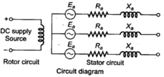 Study Notes For Synchronous Machines - 2 | Electrical Engineering SSC JE (Technical) - Electrical Engineering (EE)