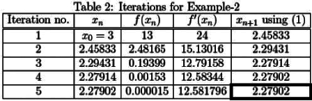 Previous Year Questions: Numerical Method | Engineering Mathematics for Computer Science Engineering - Computer Science Engineering (CSE)