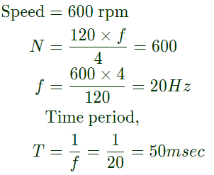 Previous Year Questions- DC Machines - 1 | Electrical Machines - Electrical Engineering (EE)