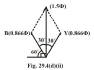 Rotating Magnetic Field in Three-Phase Induction Motor | Basic Electrical Technology - Electrical Engineering (EE)