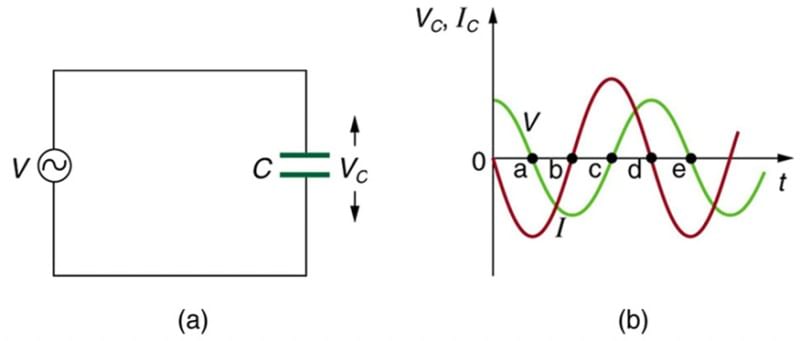 Figure 3.2 (a) Input voltage transient to a circuit with resistance and inductance, and (b) associated waveforms.