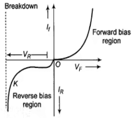 Zener Regulator