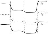 Energy Bands and Generation Of Carriers Gate Questions | Electronic Devices - Electronics and Communication Engineering (ECE)