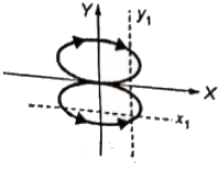 Previous Year Questions- CRO and Electronic Measurements | Electrical and Electronic Measurements - Electrical Engineering (EE)