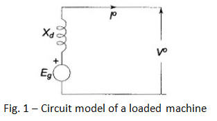 Short Circuit of a Loaded Synchronous Machine | Power Systems - Electrical Engineering (EE)