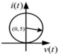 Previous Year Questions- Resonance and Locus Diagrams | Network Theory (Electric Circuits) - Electrical Engineering (EE)