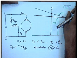 Speed Control Of DC Shunt Motors | Electrical Machines - Electrical Engineering (EE)