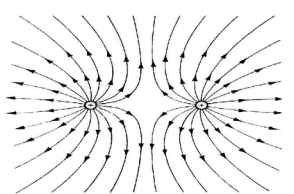 Electric Field & Potential | Electromagnetic Fields Theory (EMFT) - Electrical Engineering (EE)