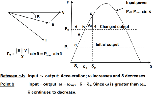System Stability Concepts | Power Systems - Electrical Engineering (EE)