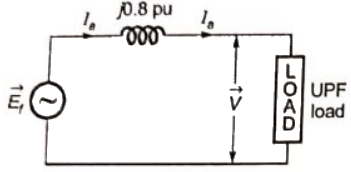 Previous Year Questions- Synchronous Machines - 2 | Electrical Machines - Electrical Engineering (EE)