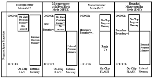 Memory Interfacing | Embedded Systems (Web) - Computer Science Engineering (CSE)