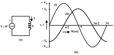 Solution of Current in R-L-C Series Circuits | Basic Electrical Technology - Electrical Engineering (EE)