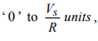 Study of DC Transients in R-L & R-C Circuits | Basic Electrical Technology - Electrical Engineering (EE)
