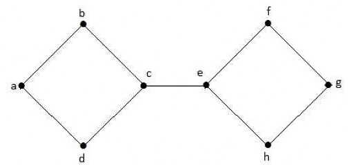 Connectivity | Engineering Mathematics - Engineering Mathematics 