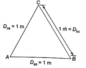 Previous Year Questions- Performance of Transmission Lines, Line Parameters and Corona - 1 | Power Systems - Electrical Engineering (EE)
