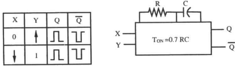 Previous Year Questions- Miscellaneous | Analog and Digital Electronics - Electrical Engineering (EE)