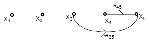 Signal Flow Graphs (with Examples) | Control Systems - Electrical Engineering (EE)