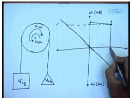 Braking Of DC Shunt Motors | Electrical Machines - Electrical Engineering (EE)