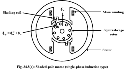 Starting Methods for Single-Phase Induction Motor | Basic Electrical Technology - Electrical Engineering (EE)