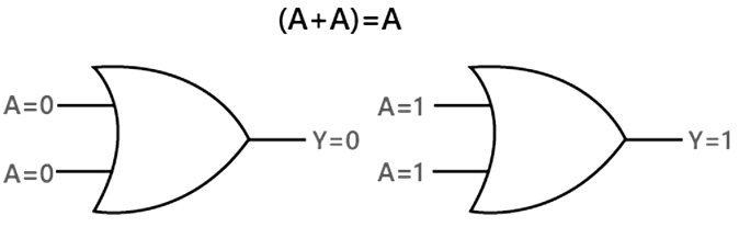 Boolean Laws & Rules | Digital Circuits - Electronics and Communication Engineering (ECE)