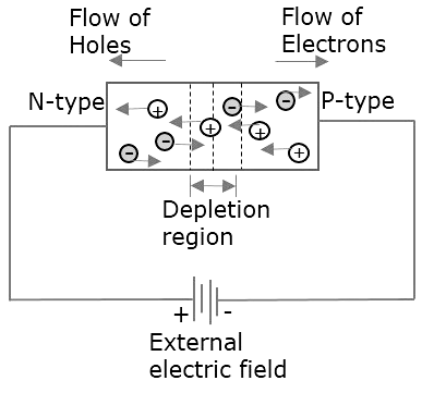 Types of currents in semiconductors