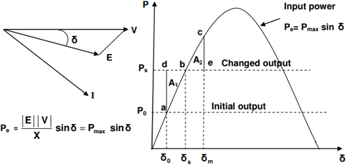 System Stability Concepts | Power Systems - Electrical Engineering (EE)
