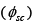 Starting Methods for Single-Phase Induction Motor | Basic Electrical Technology - Electrical Engineering (EE)