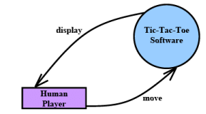Software Design: Embedded Systems - 2 | Embedded Systems (Web) - Computer Science Engineering (CSE)