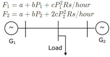 Previous Year Questions- Economic Power Generation and Load Dispatch | Power Systems - Electrical Engineering (EE)