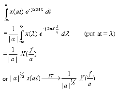 Scaling of the independent variable