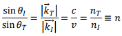 Electromagnetic Waves | GATE Notes & Videos for Electrical Engineering - Electrical Engineering (EE)